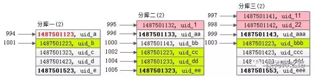 跨库分页方案 - 图16