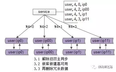 数据迁移方案一 - 图8