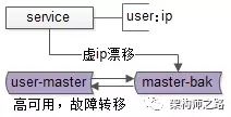 数据迁移方案一 - 图4