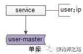 数据迁移方案一 - 图1