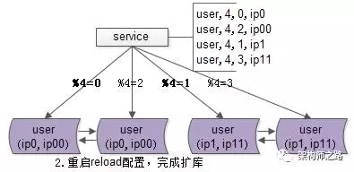 数据迁移方案一 - 图7