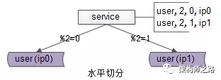 数据迁移方案一 - 图2