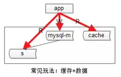 数据库架构 - 图7