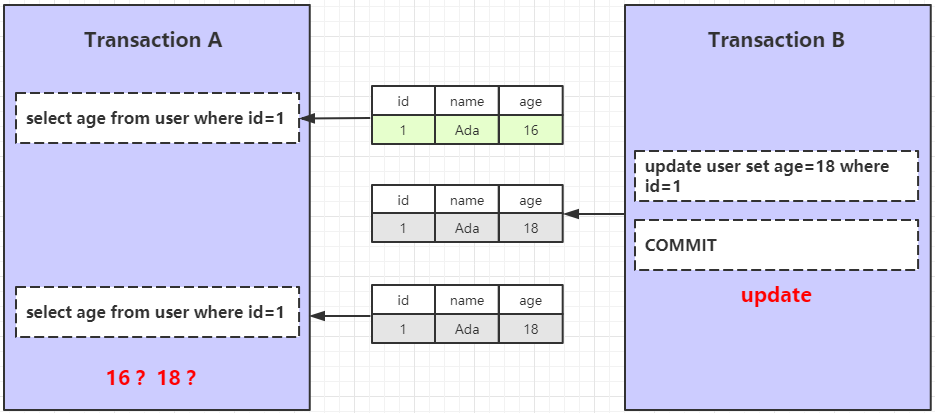 InnoDB 事务特性 - 图7