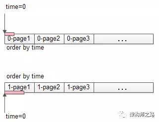 跨库分页方案 - 图7