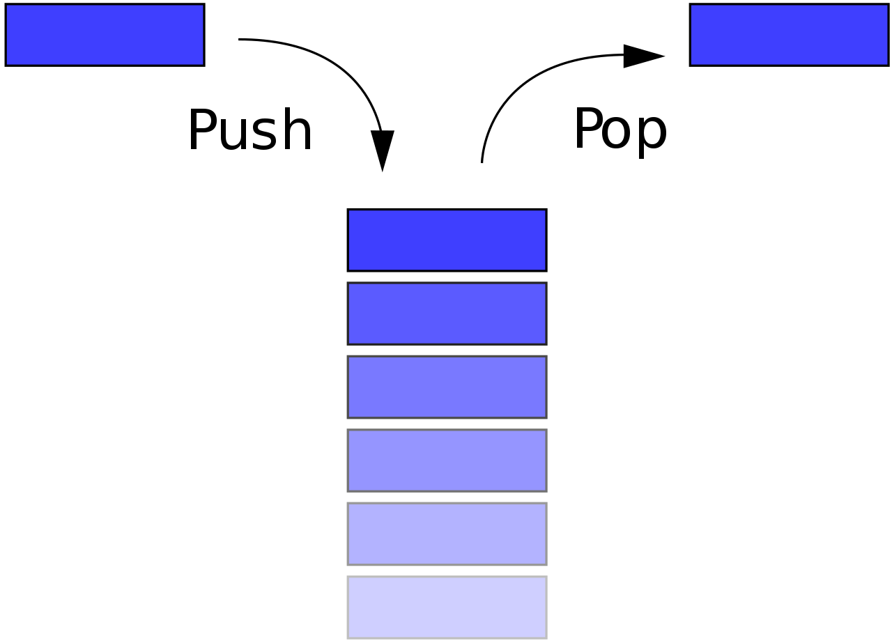 栈和队列 - 图1