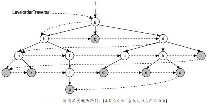 树 - 图9