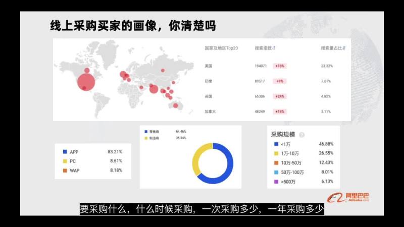 【10分钟视频-开启数字化领航新纪元】黑天鹅下的“眼下之危”与“未来之机”如何选择.mp4 (25.23MB)