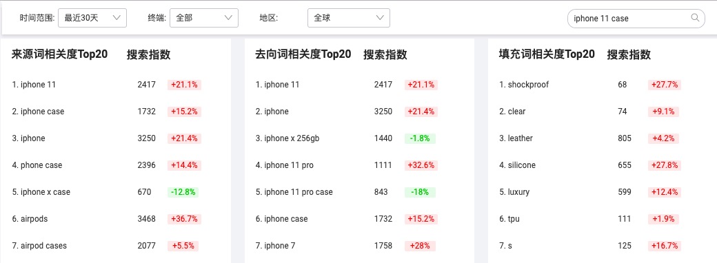 iphone 11 case来源去向词.jpg