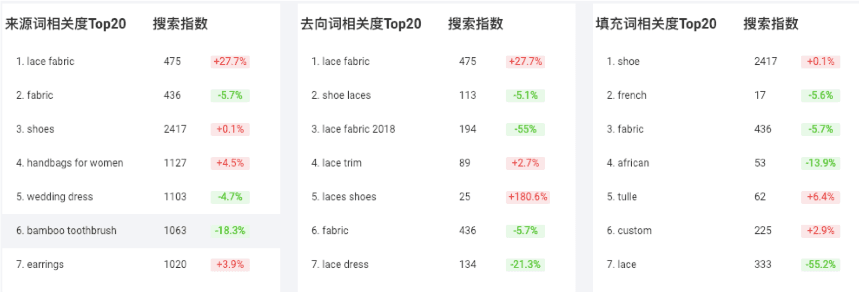 【参谋攻略】「关键词指数/选词参谋」洞察买家搜索词寻商机 - 图9