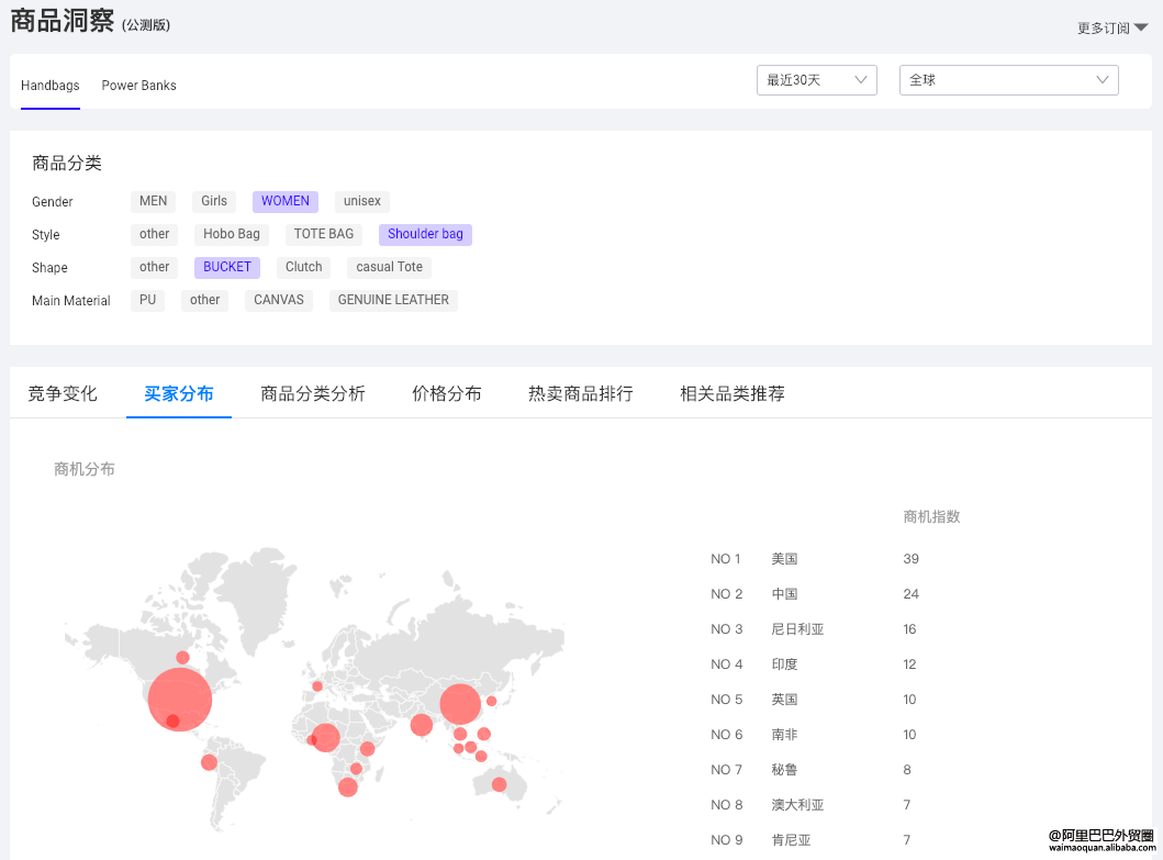 【参谋攻略】「商品洞察」自定义，发现更多机会商品 - 图6