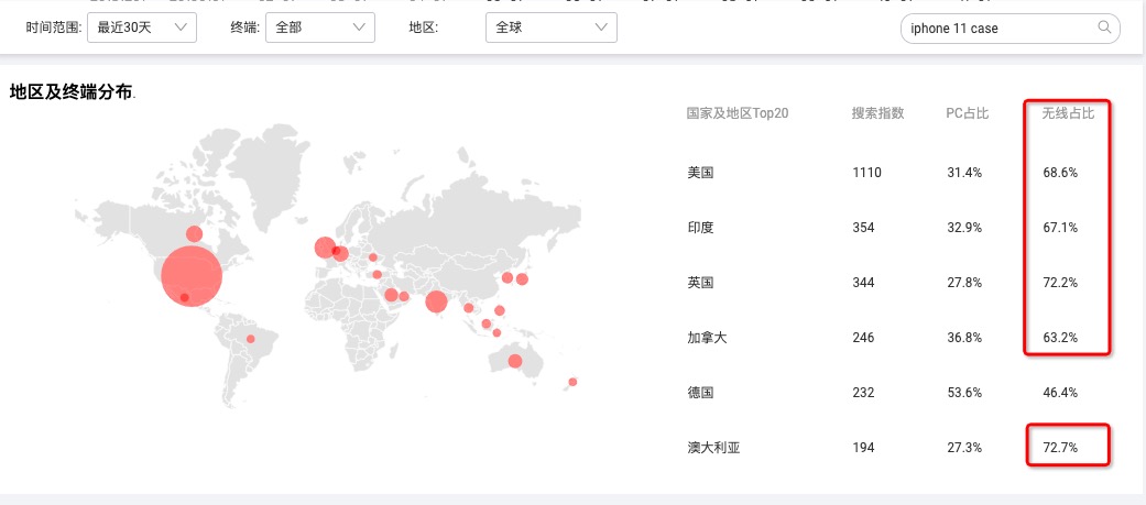 mobilephone国家地域终端分布.jpg