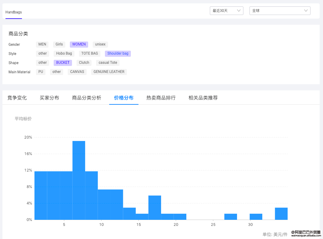 【参谋攻略】「商品洞察」自定义，发现更多机会商品 - 图8