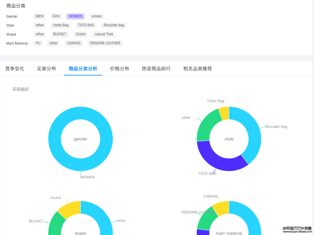 【参谋攻略】「商品洞察」自定义，发现更多机会商品 - 图7