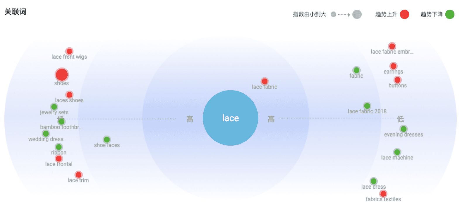 【参谋攻略】「关键词指数/选词参谋」洞察买家搜索词寻商机 - 图8