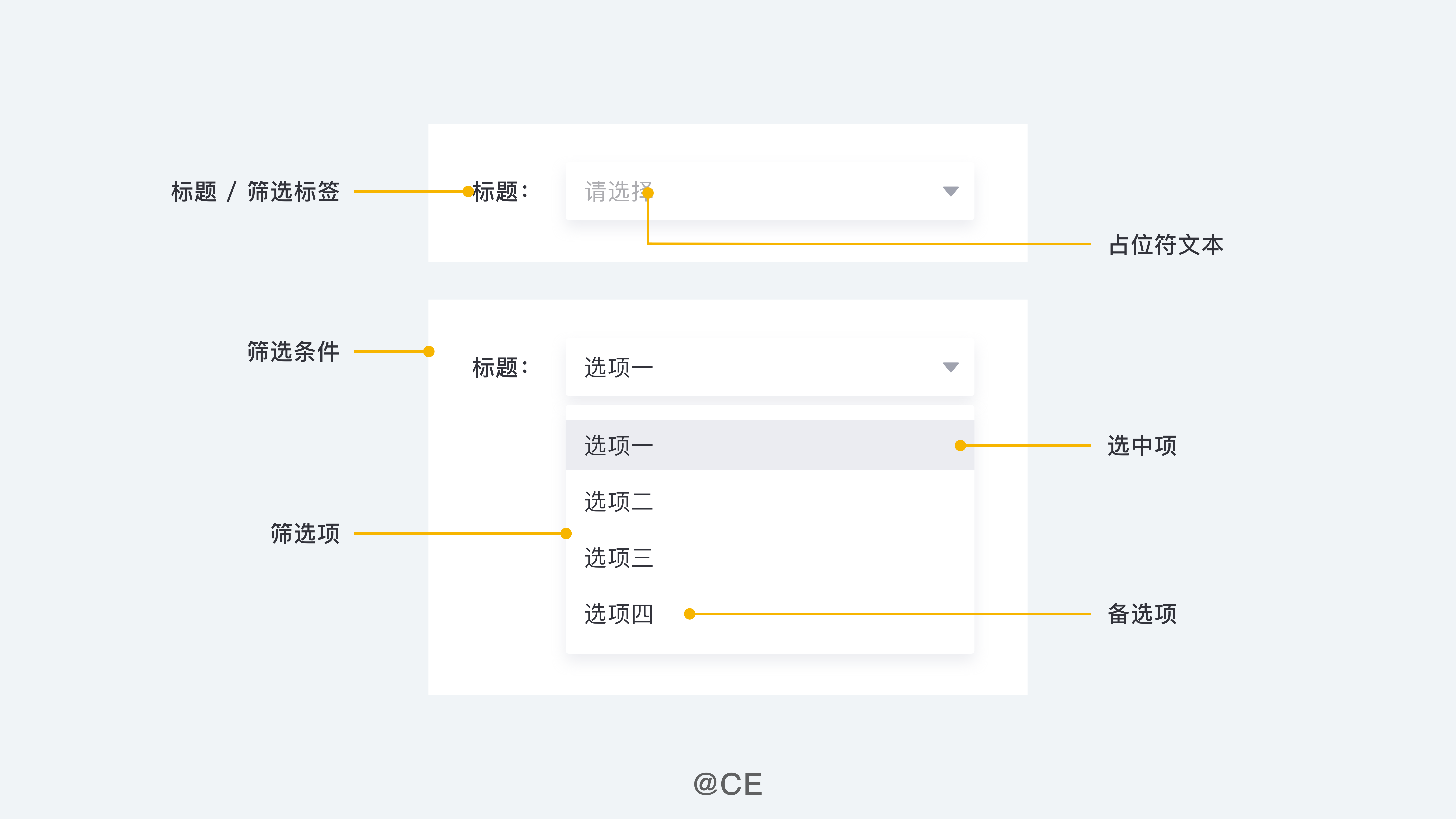 B端设计指南01-筛选 - 图2