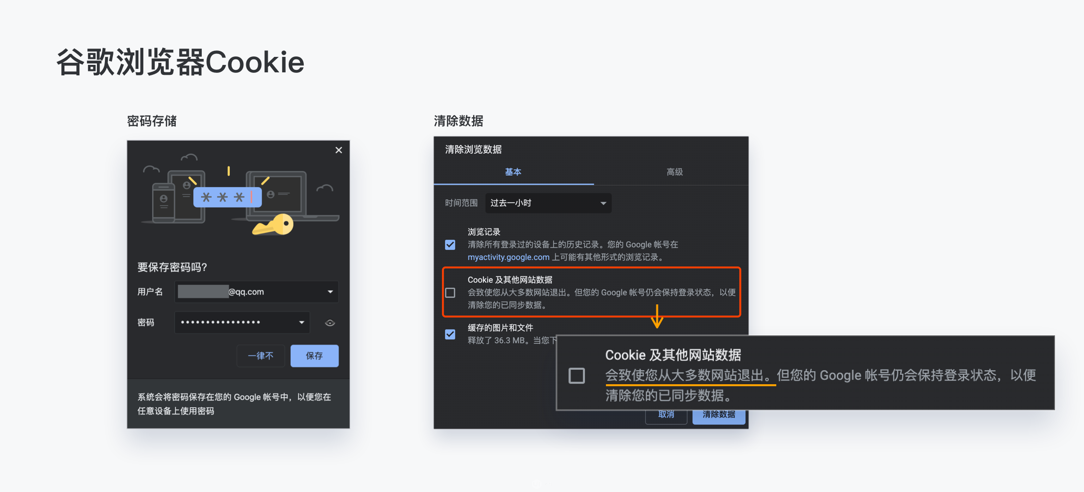 设计师应该懂的 7 个技术知识点 - 图8