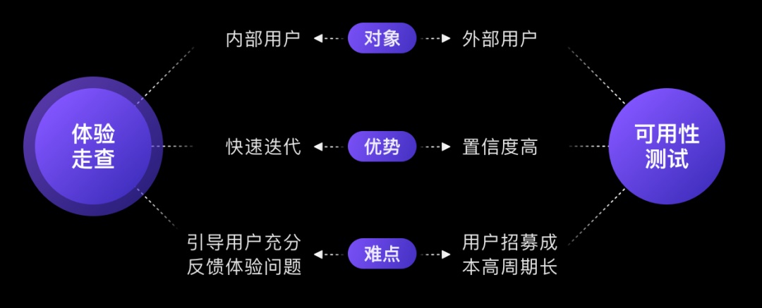 如何做好体验走查？来看大厂的实战案例和方法总结！-百度MEUX - 图1