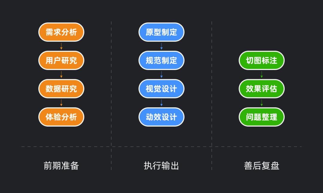 初级到高级的UI设计师，该如何进阶学习？ - 图5