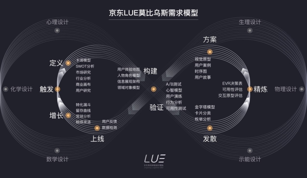 初级到高级的UI设计师，该如何进阶学习？ - 图4