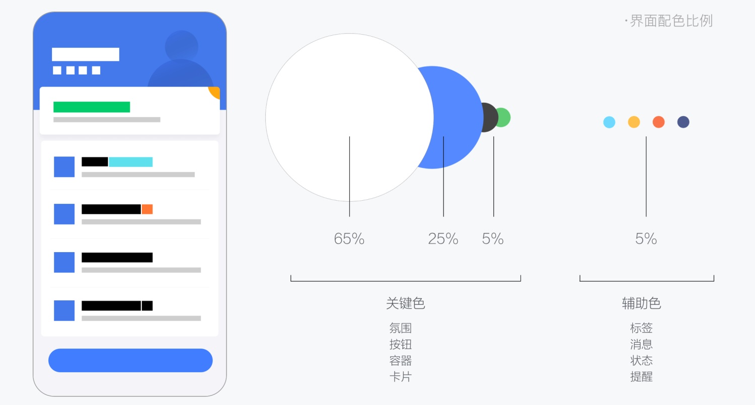 B端设计复盘-途牛商旅全案设计过程揭秘！ - 图8