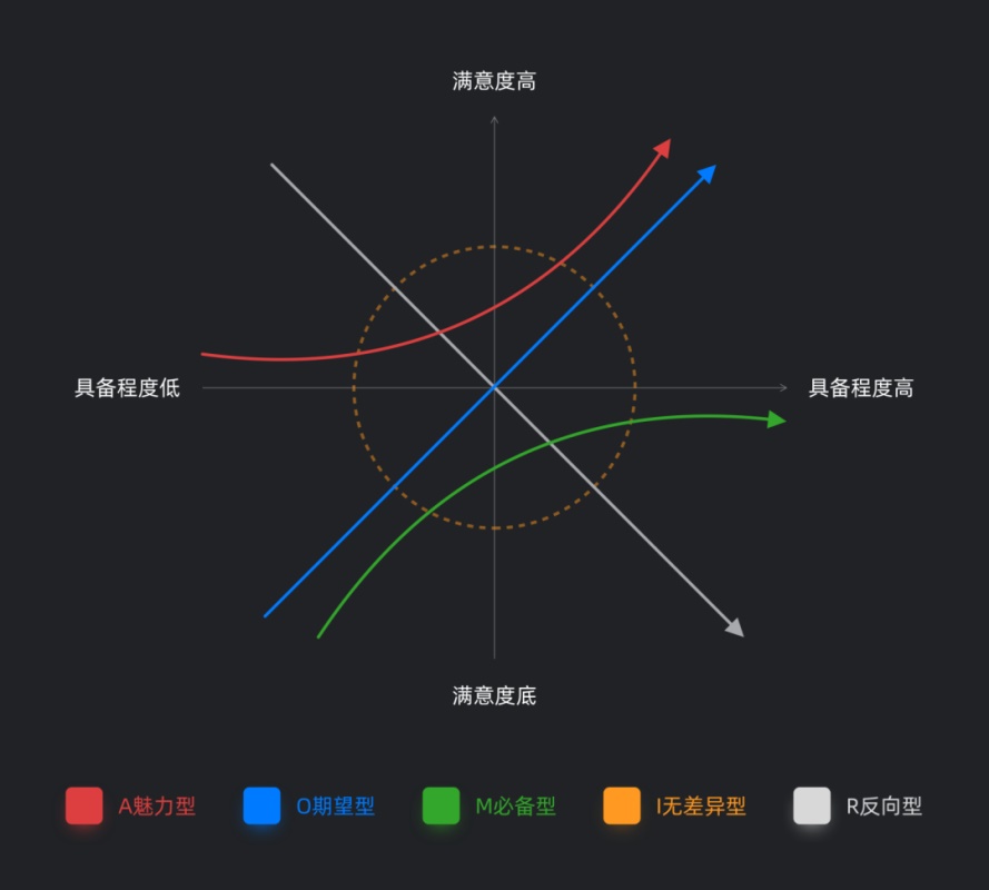 高级设计师必备分析工具-5WH分析模型 - 图8