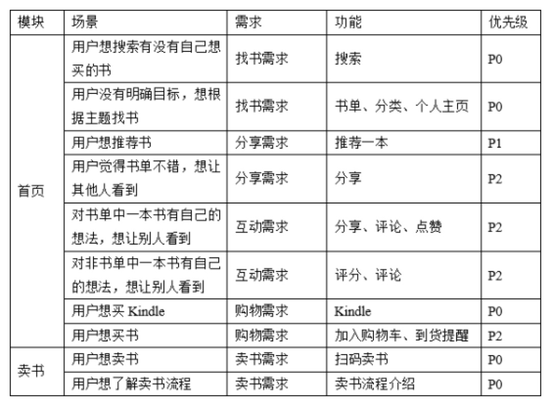 高级设计师必备分析工具-5WH分析模型 - 图2