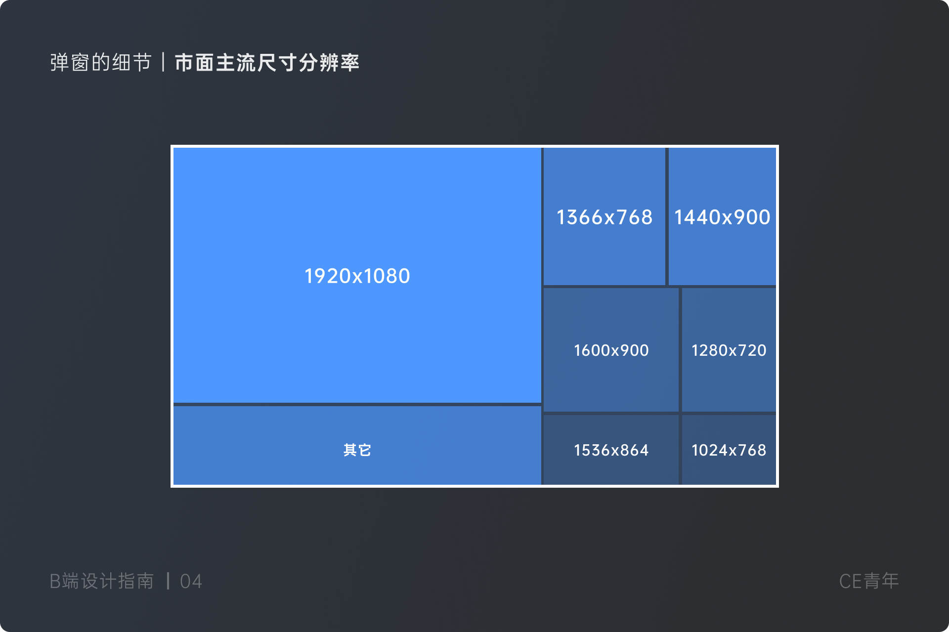 B端设计指南04-弹窗 - 图52