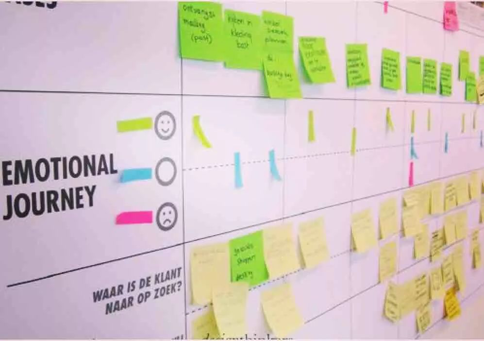 如何制作用户体验地图？来看这篇超全面的总结！ - 图1