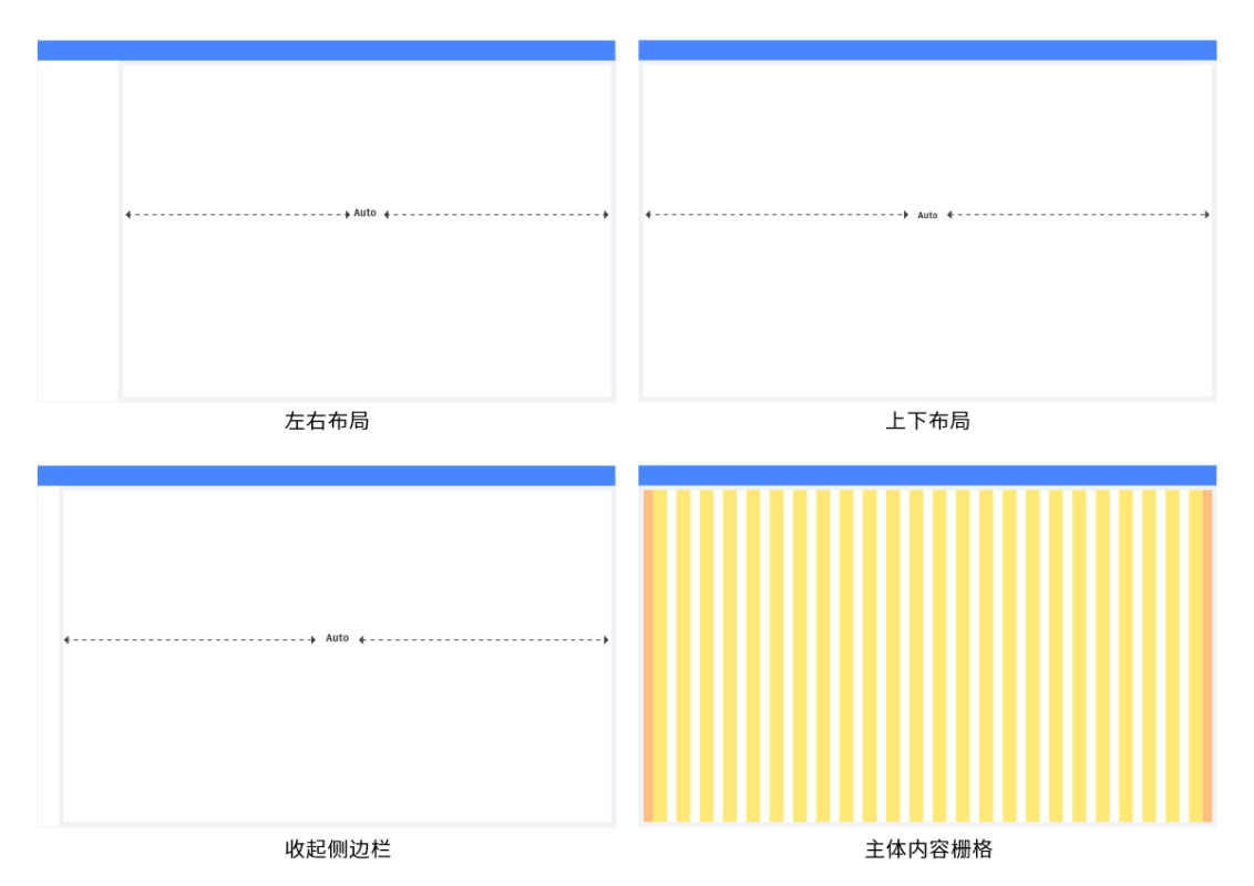 B端后台的设计流程和规范！ - 图7