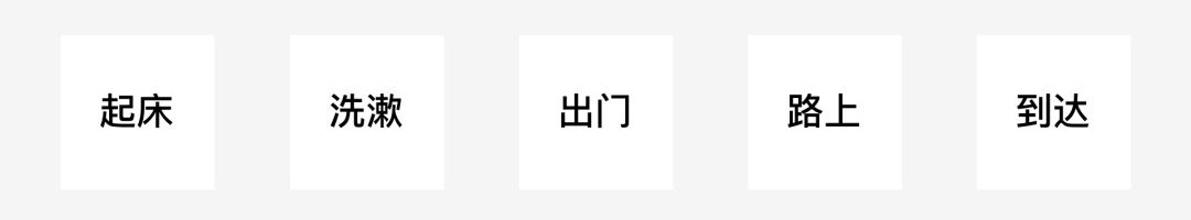 如何制作用户体验地图？来看这篇超全面的总结！ - 图5