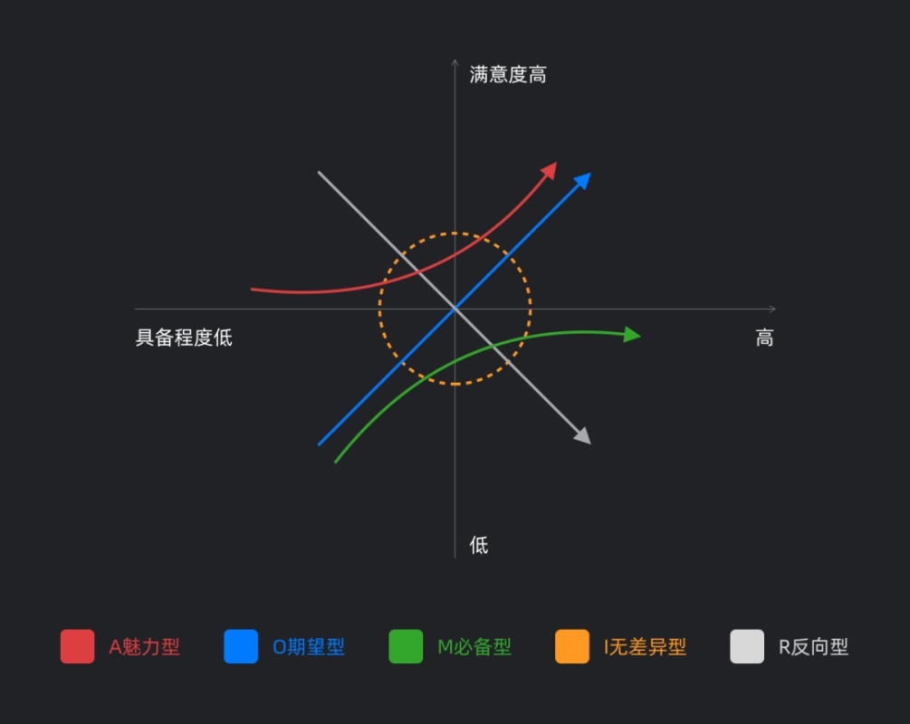 初级到高级的UI设计师，该如何进阶学习？ - 图6