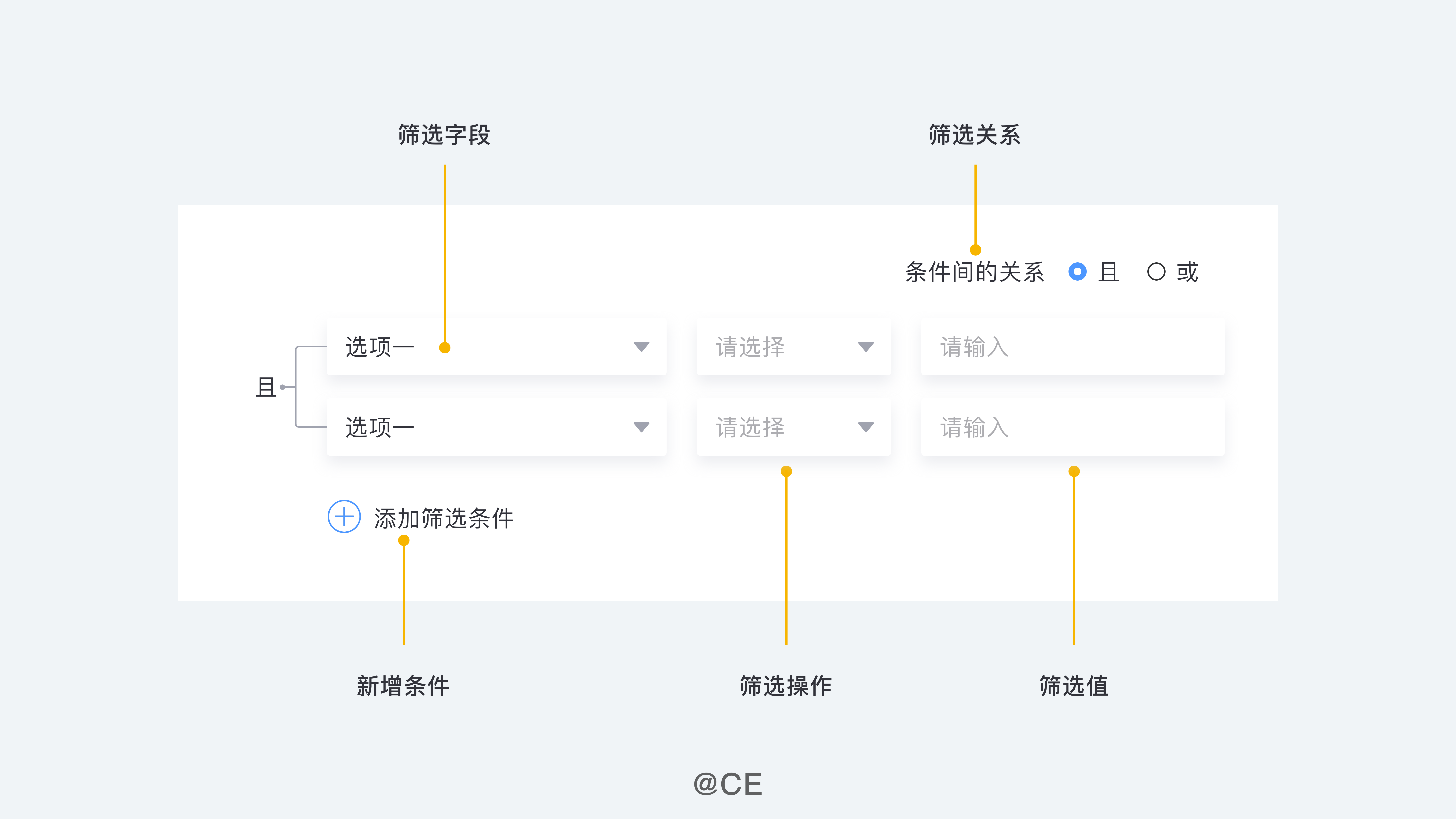 B端设计指南01-筛选 - 图3