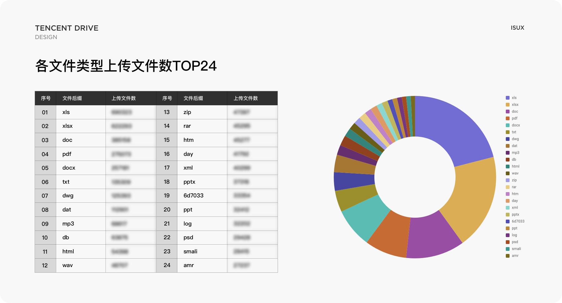 腾讯微云文件图标的设计探索 - 图10