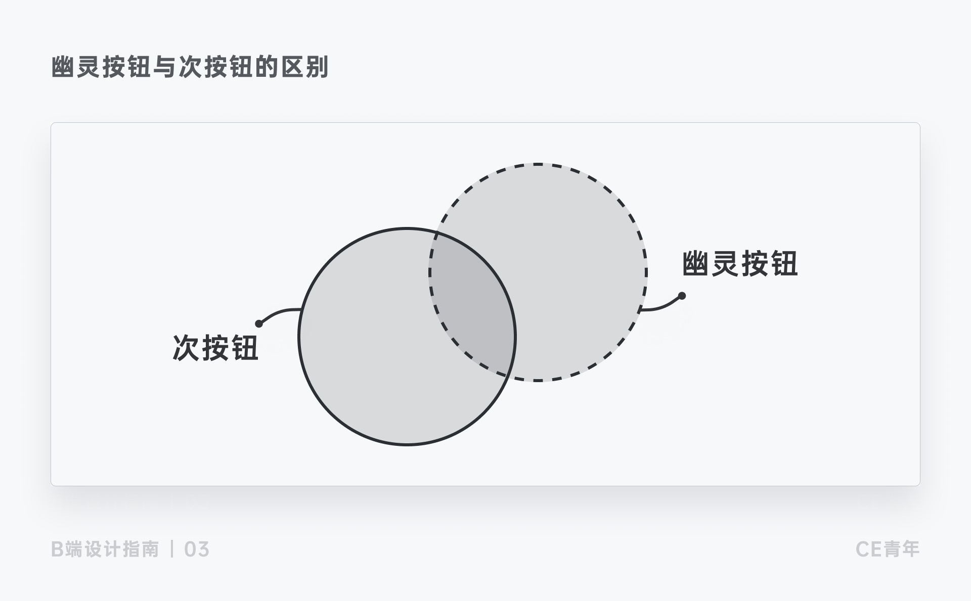 B端设计指南03-按钮 - 图39