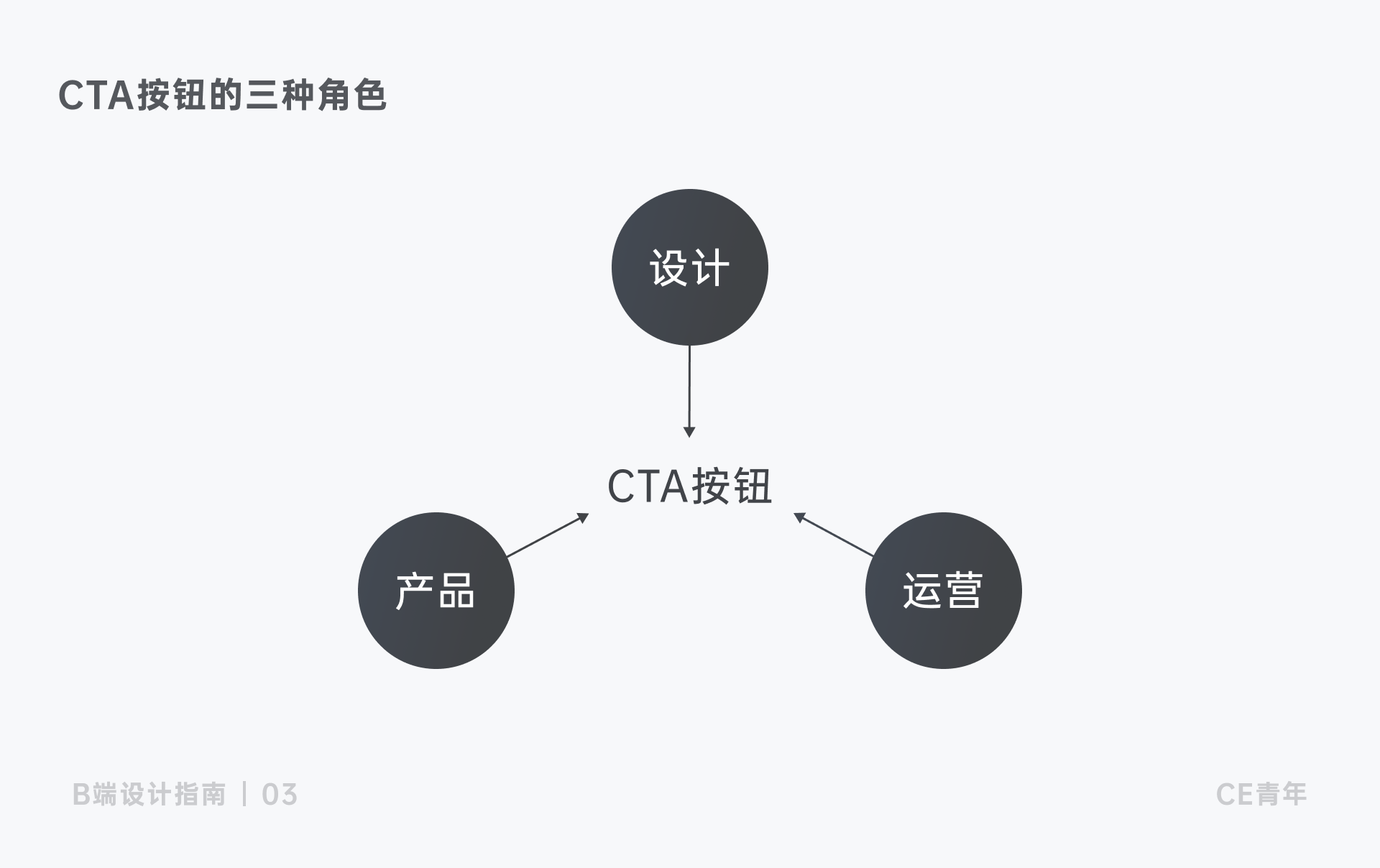 B端设计指南03-按钮 - 图44