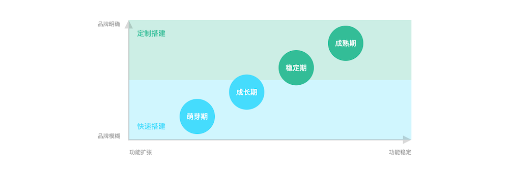 如何为B端产品打造插图系统？阿里设计师是这么做的！ - 图3