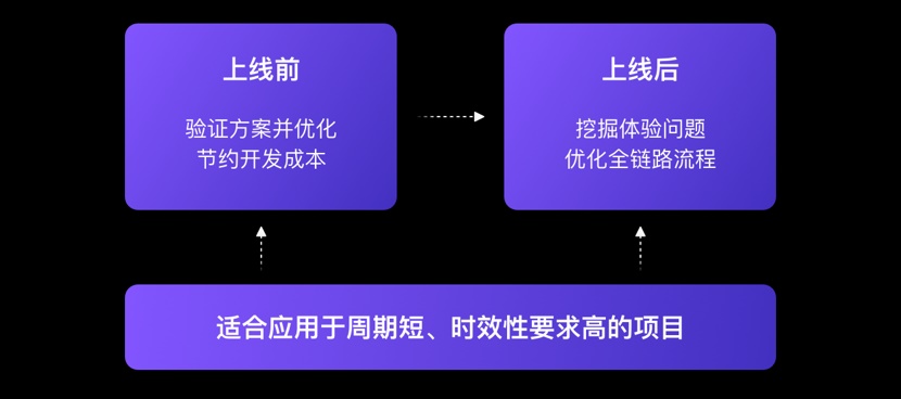 如何做好体验走查？来看大厂的实战案例和方法总结！-百度MEUX - 图3