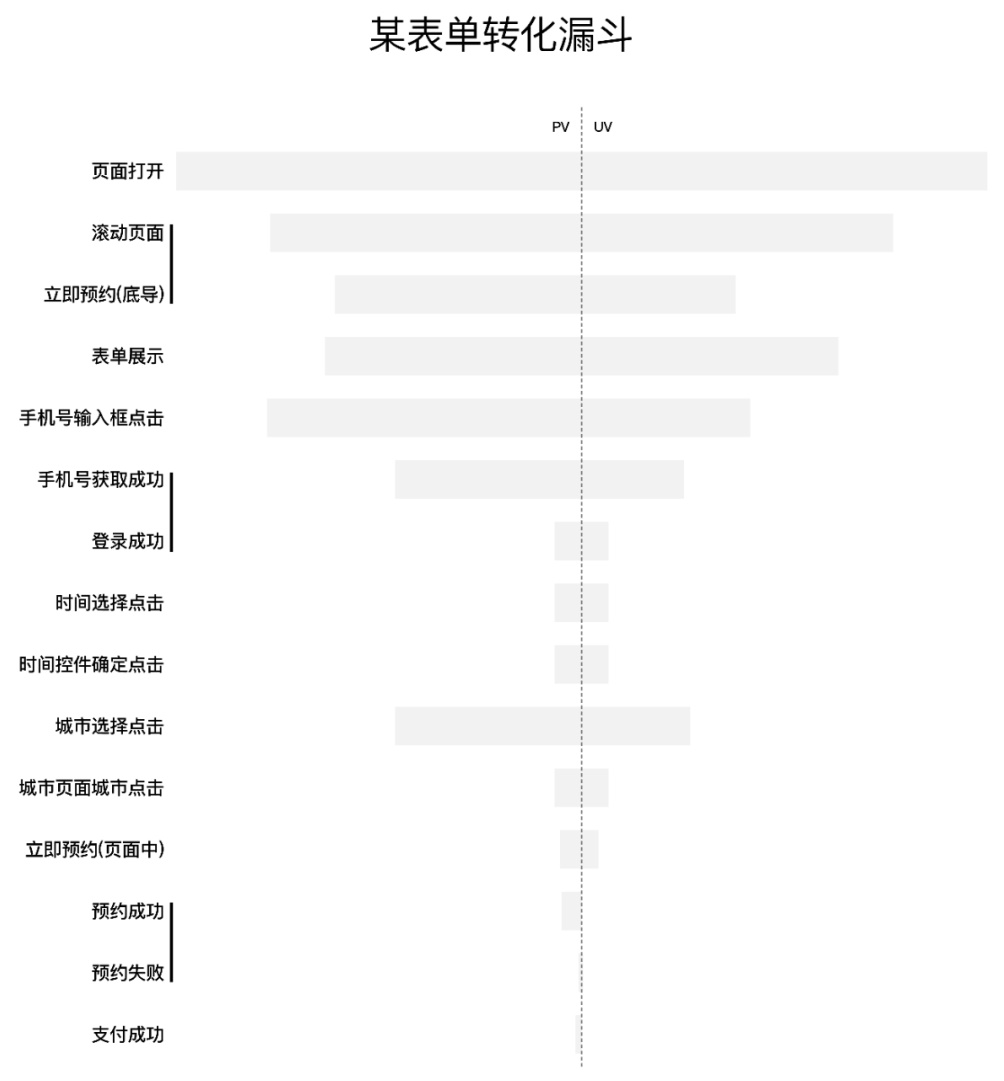 高级设计师必备的数据分析基础指南* - 图1