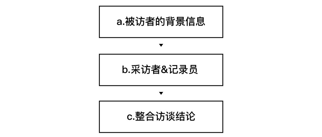 如何制作用户体验地图？来看这篇超全面的总结！ - 图7