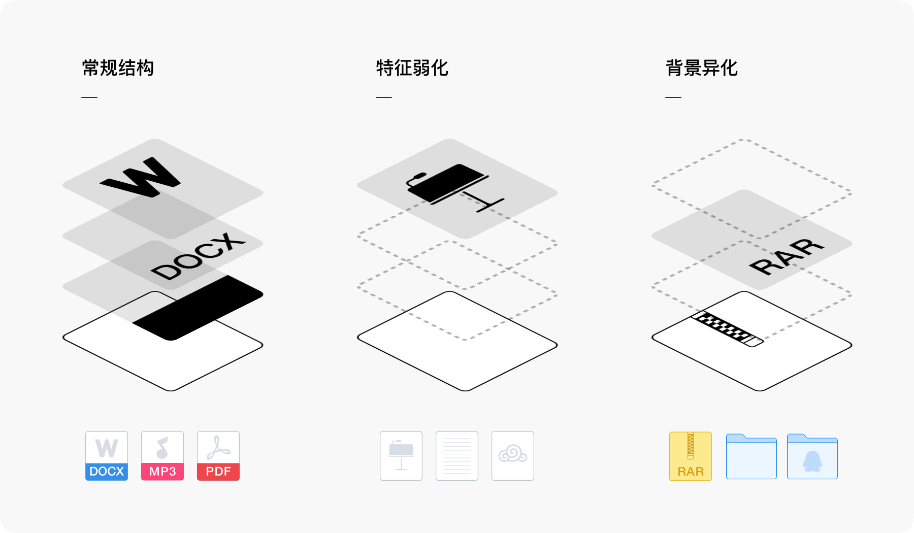 腾讯微云文件图标的设计探索 - 图3