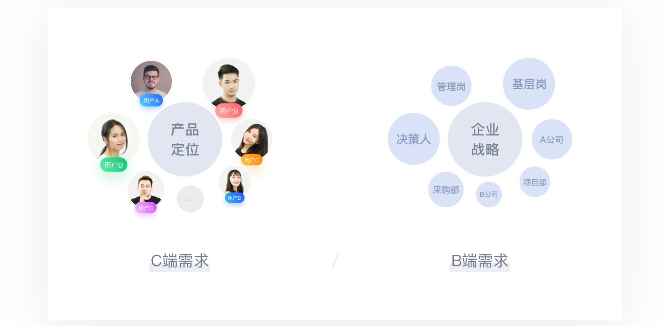 B端与C端的不同与产品特性 - 图5