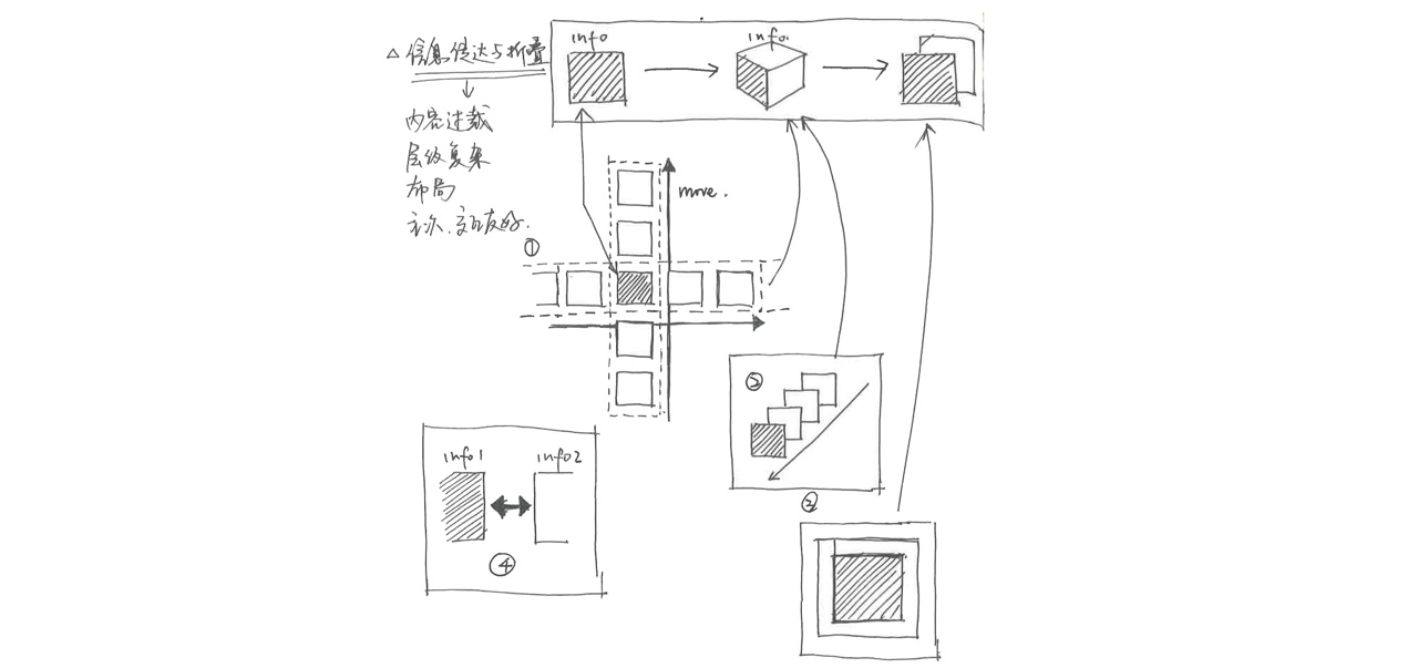 B 端产品如何做动效设计？ - 图35