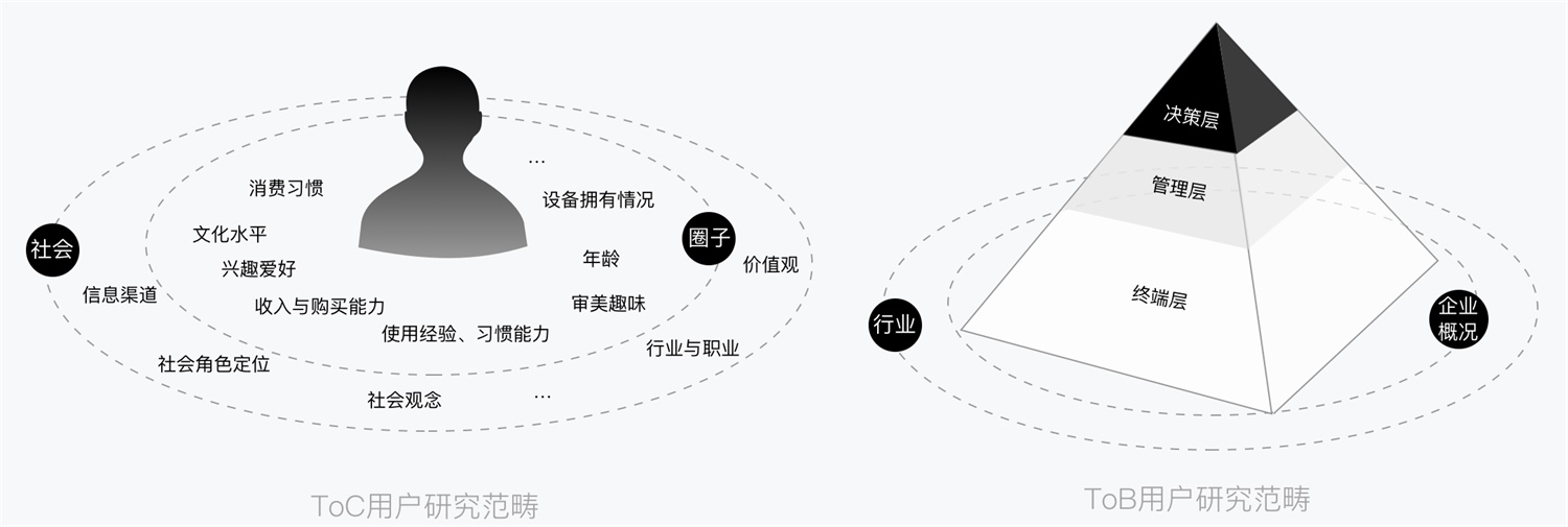 B端设计复盘-途牛商旅全案设计过程揭秘！ - 图5