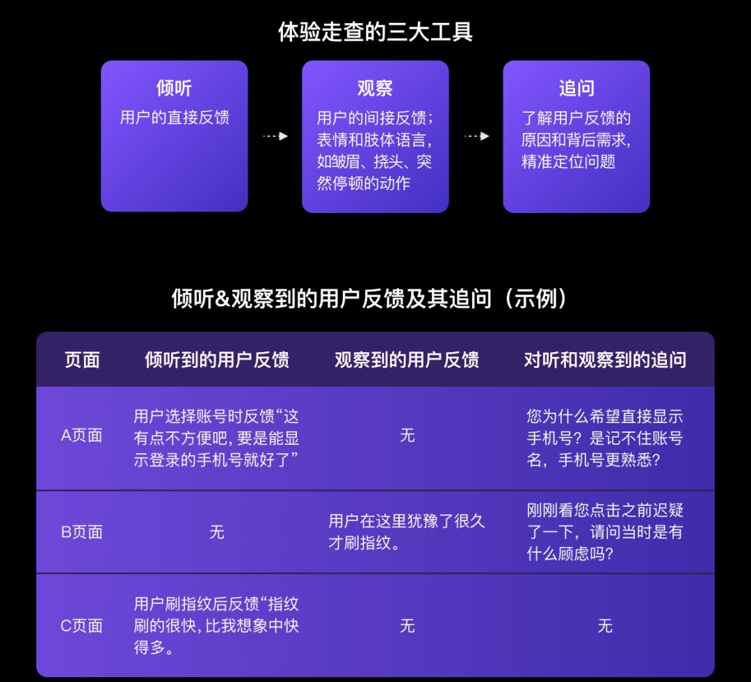 如何做好体验走查？来看大厂的实战案例和方法总结！-百度MEUX - 图8