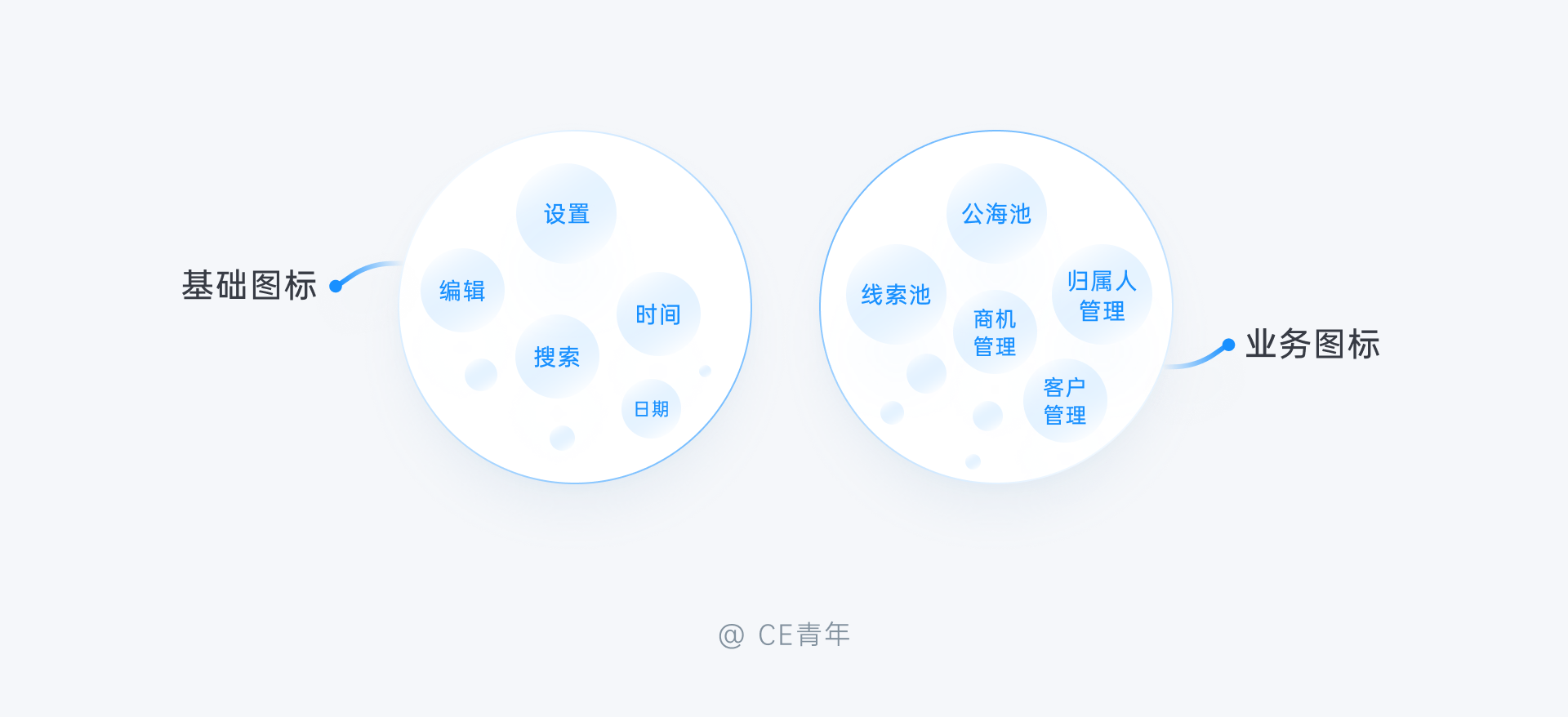 B端设计指南05-图标 究竟应该如何设计 - 图4