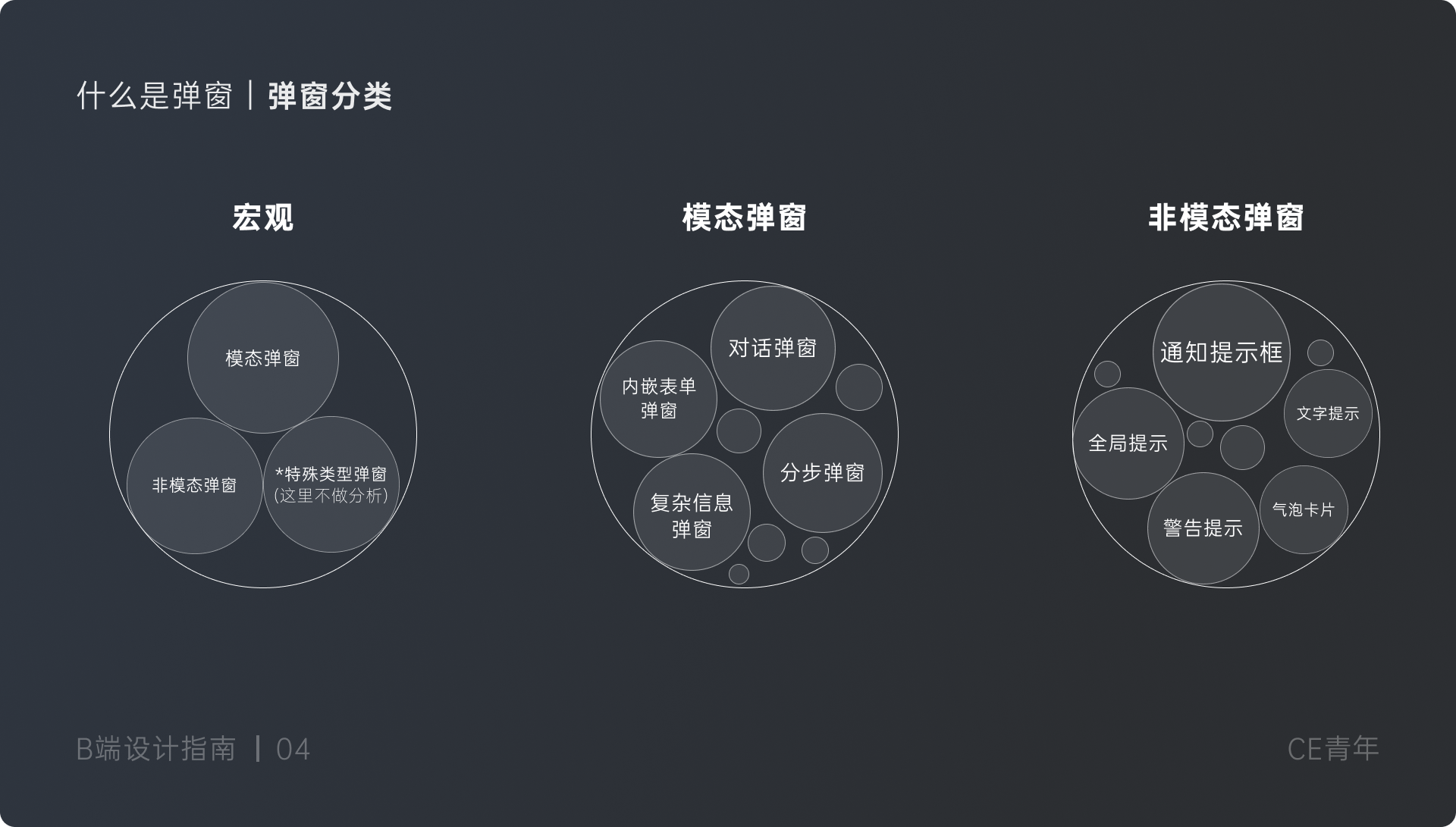 B端设计指南04-弹窗 - 图9