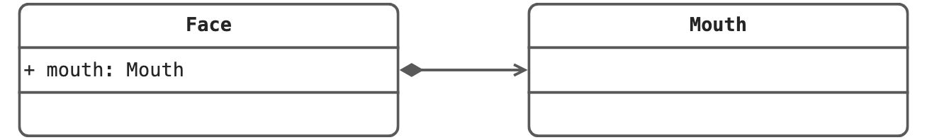 关联关系的细化 - 图2