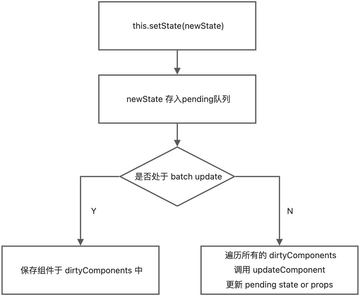 组件渲染和更新过程 - 图2