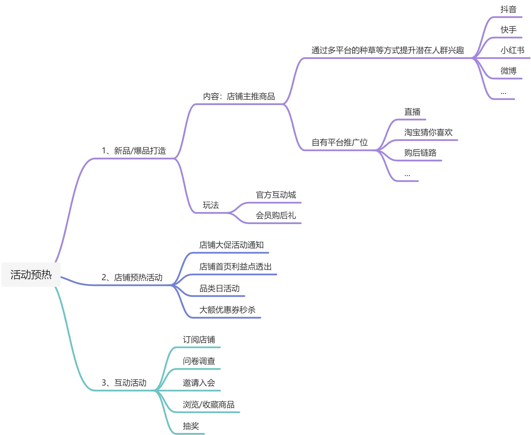 服饰类目618实施攻略 - 图15
